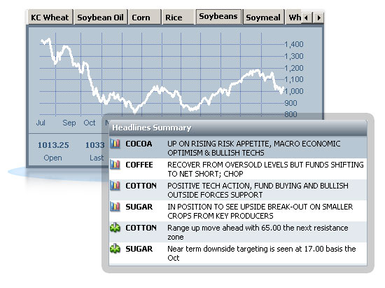 Futures/Forex Module and screenshot