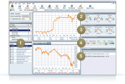 IntegratedInvestor screen shot