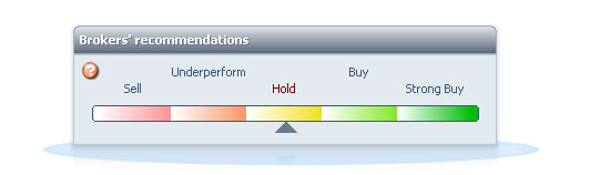 Broker Recommendations screenshot