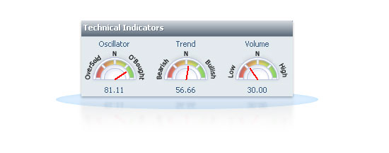 Technical Dashboard screenshot